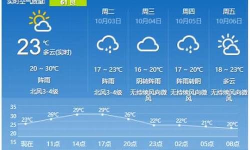 九江市瑞昌天气预报_江西九江瑞昌天气预报15天