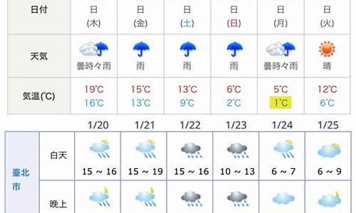 日本大阪天气预报7天_日本大阪天气预报7天