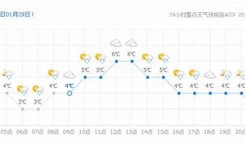 24小时天气预报实报图片_24小时天气预报实报