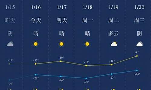 四平公主岭天气预报_四平公主岭天气预报查询