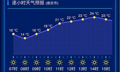 宜兴一周天气预报查询表_宜兴一周天气和温度