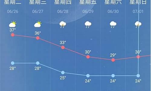 南京天气预报15天查询结果_南京天气预报15天2345