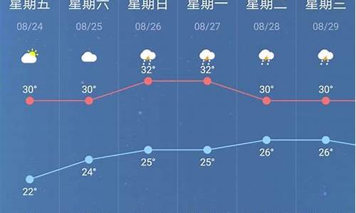 南京近一周天气预报七天查询结果_南京近一周天气预报