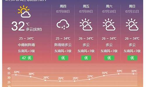 横县未来40天天气预报查询_横县天气预报40天查询