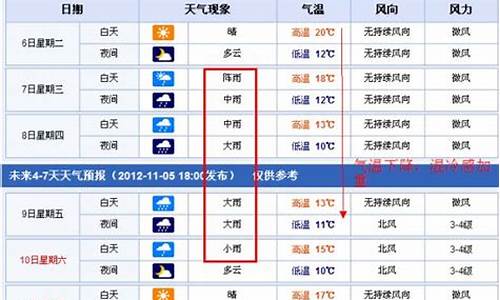 射洪天气预报15天气2020_10天15天射洪天气预报