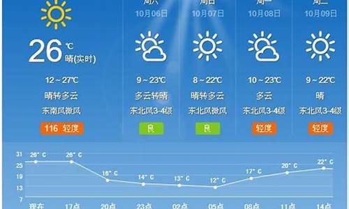 夏津天气预报15天中国天气网_夏津天气预报24小时详情