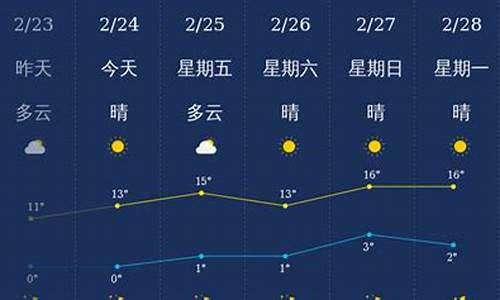 运城天气预报30天查询_运城天气预报