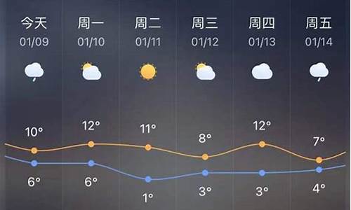 玉环天气_玉环天气预报七天