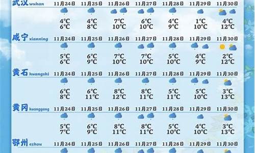 湖北天门天气预报30天查询百度_湖北天门天气预报30天