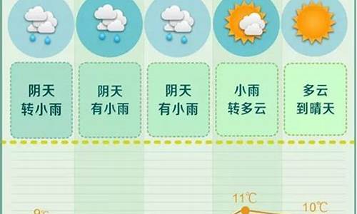 长沙一周天气预报?_长沙一周天气预报十天查询最新消息最新