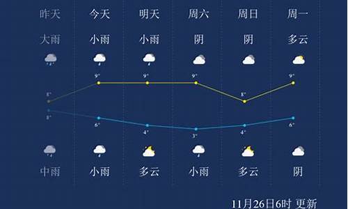 马鞍山天气预报一周天气7_马鞍山天气预报7天一周查询