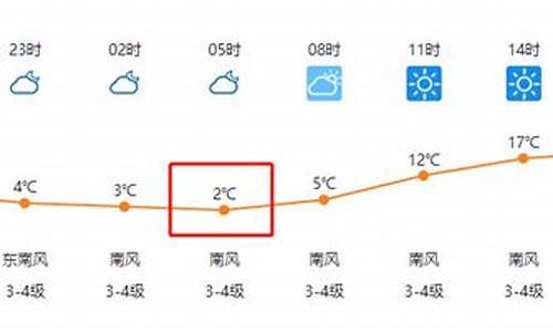 临泉天气预报一个月30天_临泉天气预报一个月30天