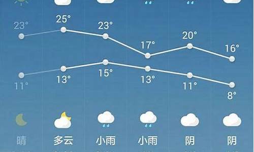 西安一周天气查询30天预报最新_西安天气预报一周七天天气预报一周