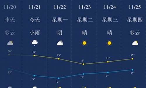 天气预报24小时详情舟山_舟山天气24小时预报