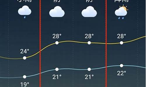 天台天气预报一周15天_天台一周天气预报 30天