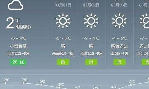 通辽天气预报24小时_通辽天气预报?