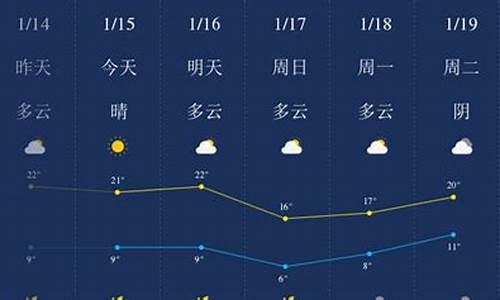 广东肇庆天气预报一周天气_肇庆天气预报一周天气