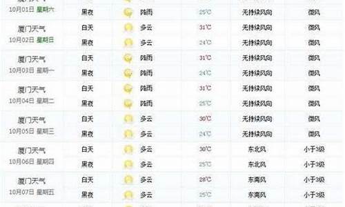 夏门近一周天气情况_夏门市一周天气预报