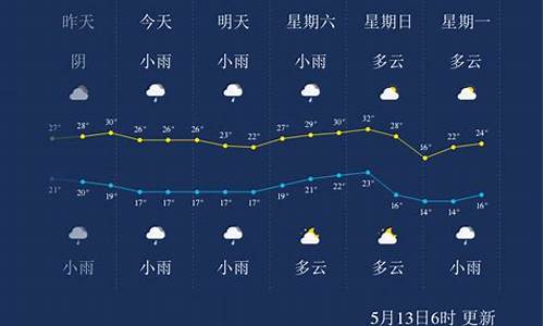 宜宾市天气预报7一15天_宜宾天气预报7天查询