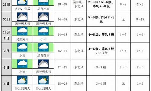 凯里近十天天气预报_凯里市未来十天天气预报