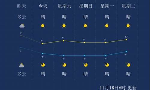 阿拉善盟天气预报15天准确_内蒙阿拉善天气预报15天查询系统