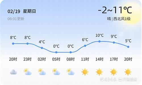 平邑天气预报15天查询结果_平邑天气预报十五天