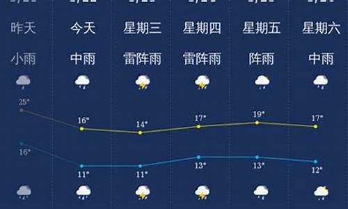 韶关天气预报2345_韶关天气预报一周 7天