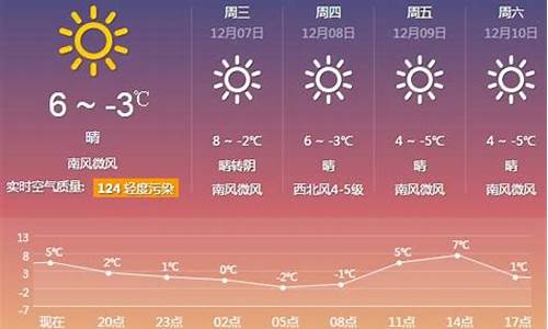 厦门天气预报一周15天台风消息_厦门天气预报一周15天台风消息