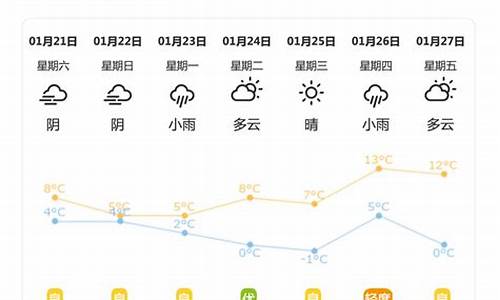 洪江市未来15天天气_洪江天气预报15天气