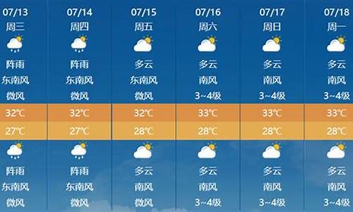 舒城未来15天预报_舒城未来几天天气预报