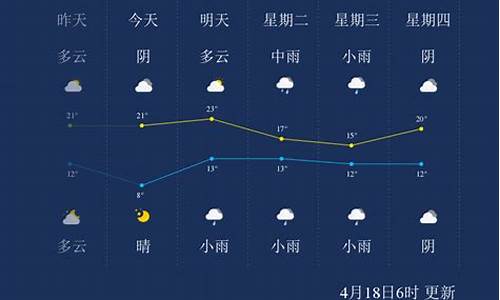 漯河天气预报查询_漯河巿天气预报