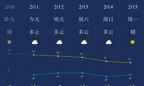 定边天气预报15天气_陕西榆林定边天气预报15天查询