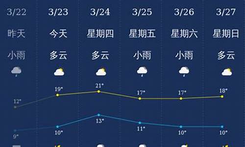 南充天气预报未来15天查询_南充天气预报未来15天查询结果