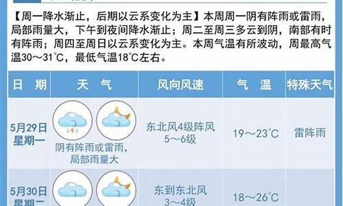 泗洪天气预报15天预报_宿迁泗洪天气预报15天