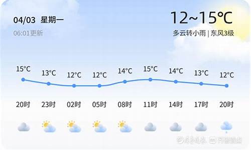 平邑天气预报24小时_平邑天气预报24小时天气预报