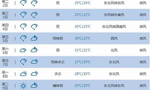 池州一周天气预报15天查询表_池州天气一周查询7天,10天