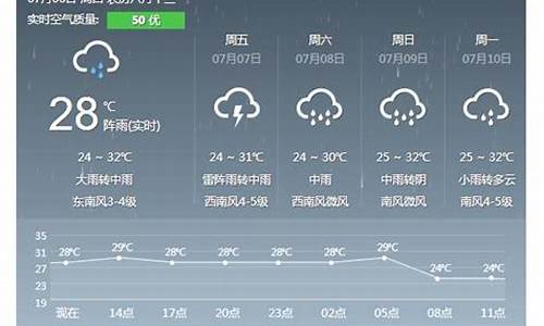 宿州天气30天查询结果_宿州天气30天