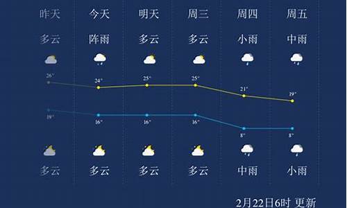 郴州天气预报一周 7天_郴州天气预报