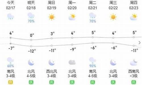 呼和浩特一周天气15天天气预报最新消息今天_呼和浩特市天气预报一周天气