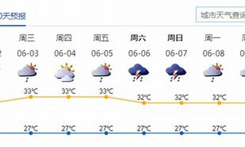 深圳一周天气预报查询最新查询结果是什么_