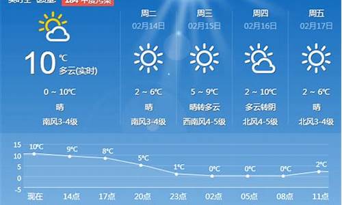 青岛一周天气预报10天15天详情表_青岛
