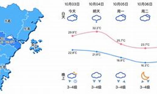 浙江温州一周天气预报台风最新_温州天气台风最新消息 2020年