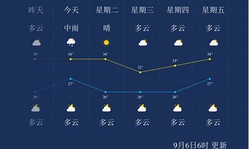 莆田市天气预报_莆田市天气预报15天查询