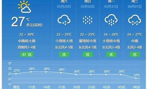 平潭天气预报15天查询_平潭天气预报3天