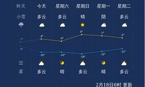 张家口一周天气预报查询15天气_张家口一周天气预报查询