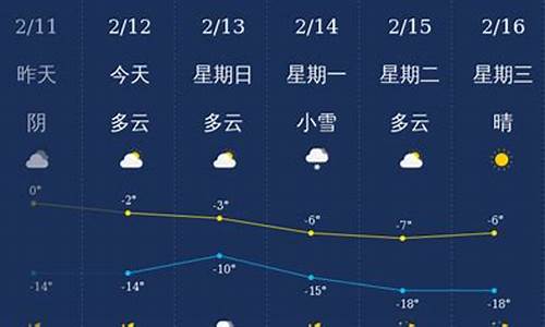 铁岭天气预报一周7天15天2345查询_铁岭最新天气预报一周