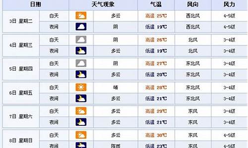 苏州未来15天天气预报查询系统23_苏州未来15天天气