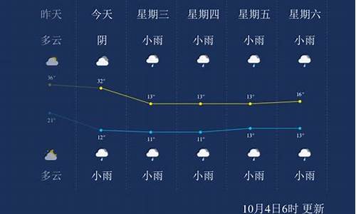 仙桃天气40天天气预报_仙桃40天的天气预报