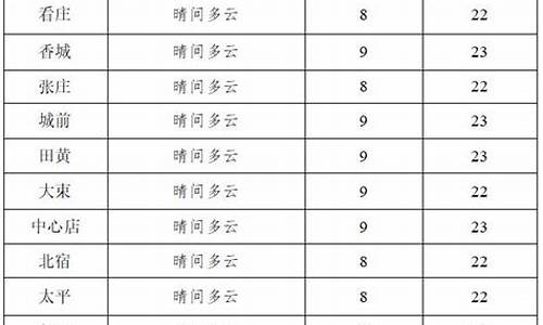 邹城天气预报24小时_邹城天气预报24小时查询