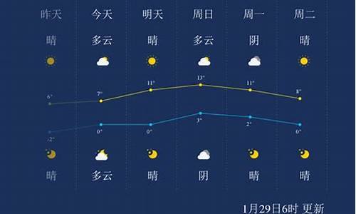 徐州市丰县天气预报30天查询_徐州市丰县天气